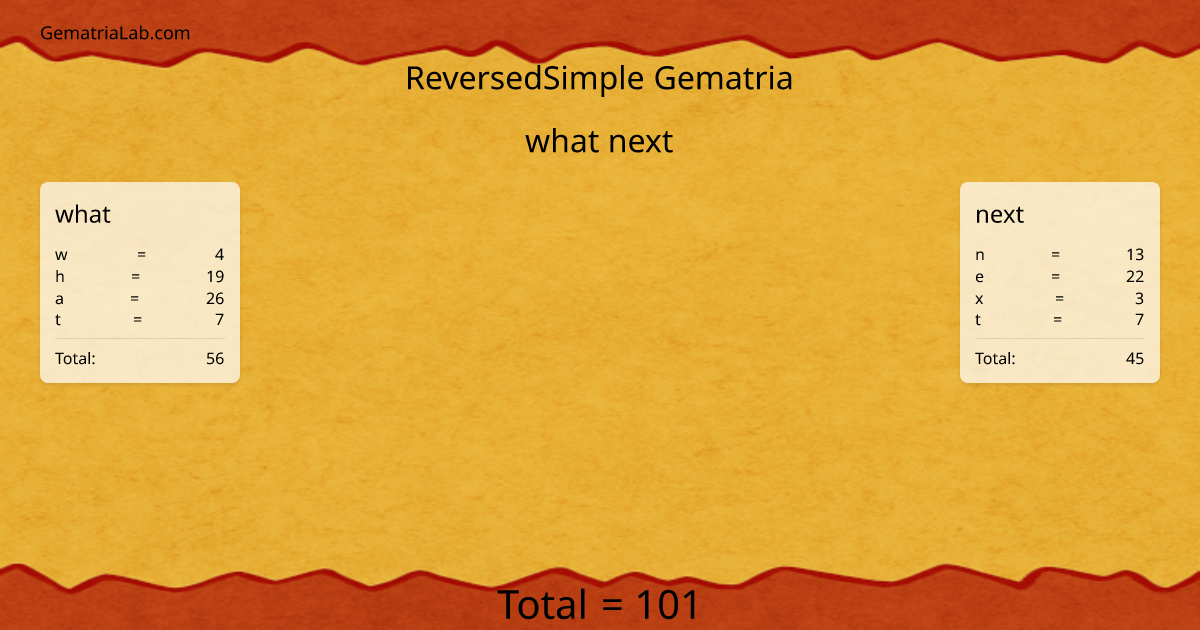 what next in reversedSimple Gematria